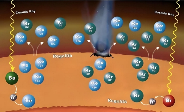 Market situation of electronic gases in semiconductor materials